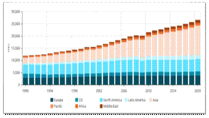 Descripción: Chart

Description automatically generated