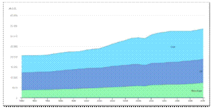 Descripción: Chart, line chart, histogram

Description automatically generated