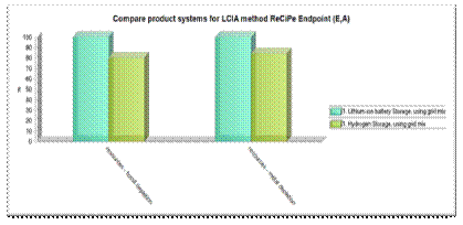 Descripción: Chart, bar chart

Description automatically generated