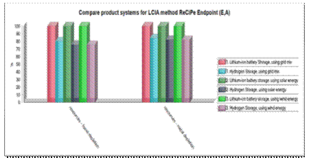 Descripción: Chart, bar chart

Description automatically generated