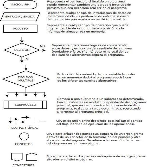 Descripcin: Descripcin: C:\Users\User\Desktop\Diagrama.jpg