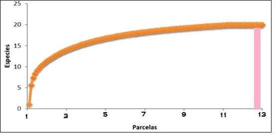 Descripción: D:\proyecto de tesis doctoral río San Diego\articulos referentes a la tesis\Sin título.jpg