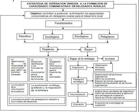 Descripción: E:\Artículos Mayo-Agosto 2024\original\html\Formación de capacidades comunicativas en delegados rurales. Vía eficaz para contribuir al desarrollo local(1)_archivos\image002.jpg