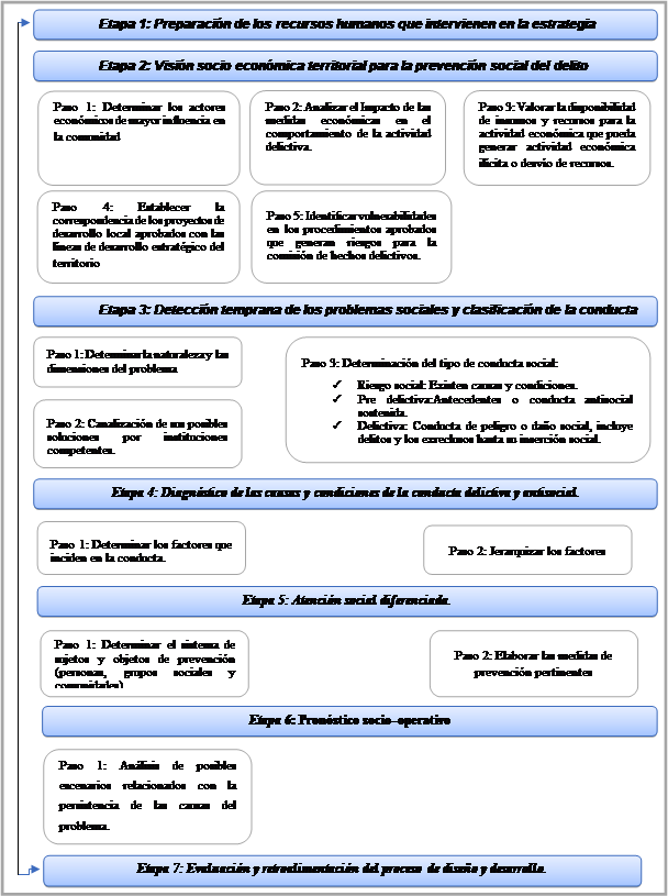 Descripción: E:\Artículos Mayo-Agosto 2024\original\html\El desarrollo local escenario para la prevencion social_archivos\image003.png