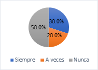 Descripción: E:\Artículos Mayo-Agosto 2024\original\html\La habilidad escribir. Apreciación de los estudiantes de tercer año de Educación Básica_archivos\image003.png