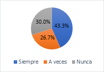 Descripción: E:\Artículos Mayo-Agosto 2024\original\html\La habilidad escribir. Apreciación de los estudiantes de tercer año de Educación Básica_archivos\image004.png