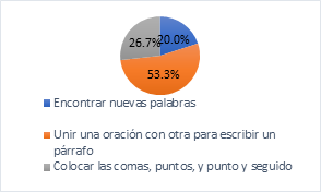 Descripción: E:\Artículos Mayo-Agosto 2024\original\html\La habilidad escribir. Apreciación de los estudiantes de tercer año de Educación Básica_archivos\image005.png