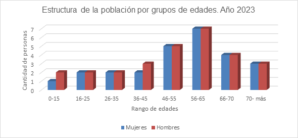 Descripción: E:\Artículos Mayo-Agosto 2024\original\html\Presencia de la equidad social y de género en la Estrategia de Desarrollo Municipal Yaguajay_archivos\image002.png