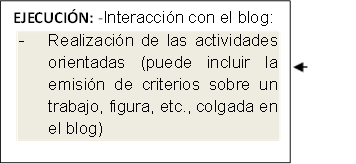 EJECUCIÓN: -Interacción con el blog:
-	Realización de las actividades orientadas (puede incluir la emisión de criterios sobre un trabajo, figura, etc., colgada en el blog)

